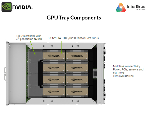 NVIDIA DGX H100 640GB SXM5 , Deep Learning Console , with AI Suite , DGXH-G640F+P2EDI36 - comprar online