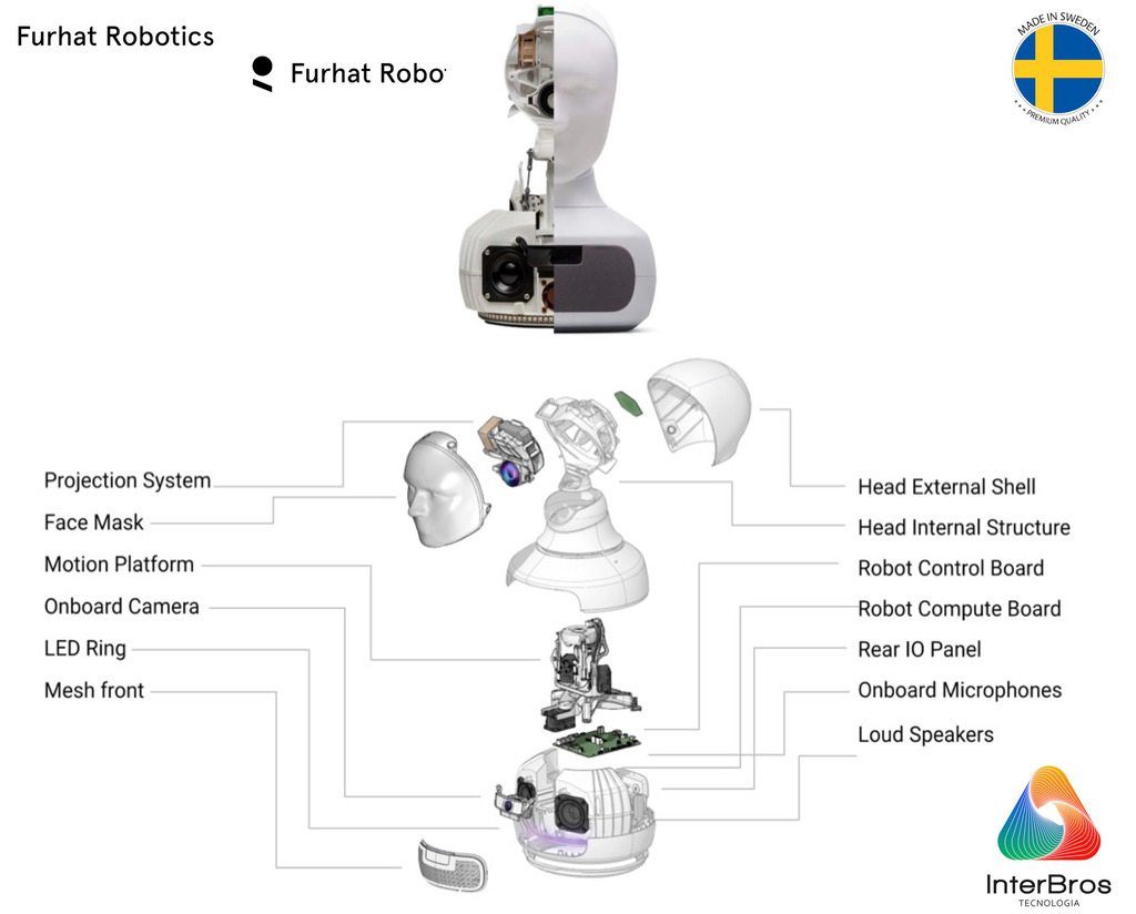 Furhat Robotics , The World's Most Advanced Social Robot - Loja do Jangão - InterBros