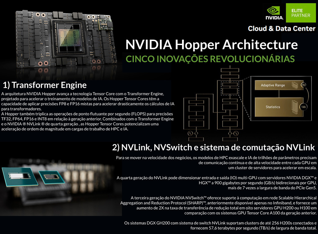 NVIDIA HGX H100 Delta-Next 640GB SXM5 Liquid Cooled Baseboard , Hopper Architecture , 935-24287-0301-000 - comprar online