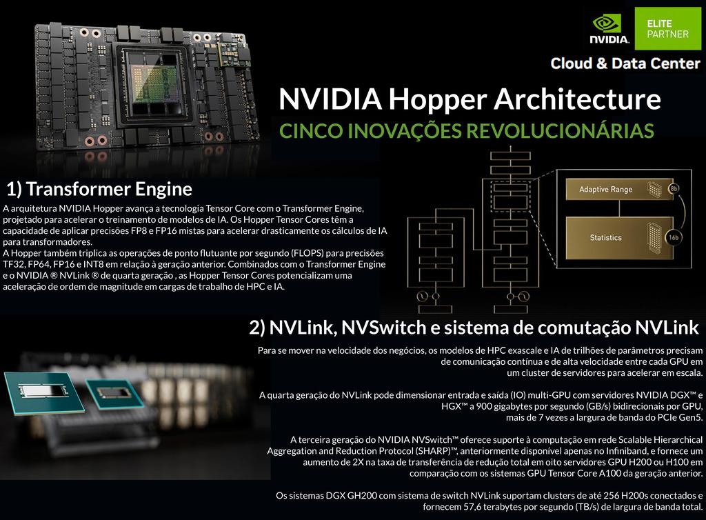 NVIDIA HGX H100 Delta-Next 640GB SXM5 Air Cooled Baseboard , Hopper Architecture , 935-24287-0000-000 - comprar online