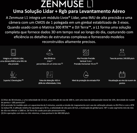 DJI Zenmuse L1 l Câmera RGB l Módulo Lidar & IMU integrados l Compatível com Matrice 300 l DJI Terra l Drones & UAVs l Pronta Entrega - Loja do Jangão - InterBros