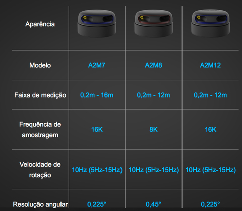 Slamtec RPLIDAR A2M12 l Laser Scanner Development Kit l 12 Meters Distance Module en internet