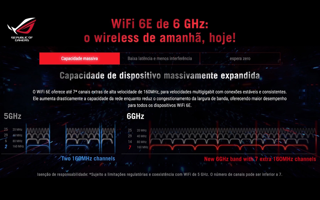 Imagem do Asus Republic of Gamers Rapture GT-AXE11000 Tri-Band l WiFi 6E Gigabit Gaming l Roteador 10 Gigabit | A Primeira Banda de 6 GHz do Mundo | AURA RGB l 2 portas USB 3.2 l 4 portas LAN l 1 porta 2.5G WAN/LAN