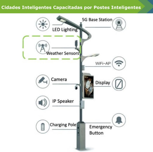 Imagem do SenseCAP ONE S500 5-in-1 Compact Weather Sensor , Estação Metereológica Compacta , Protocolo RS 485 , Protocolo Lorawan , 101990693