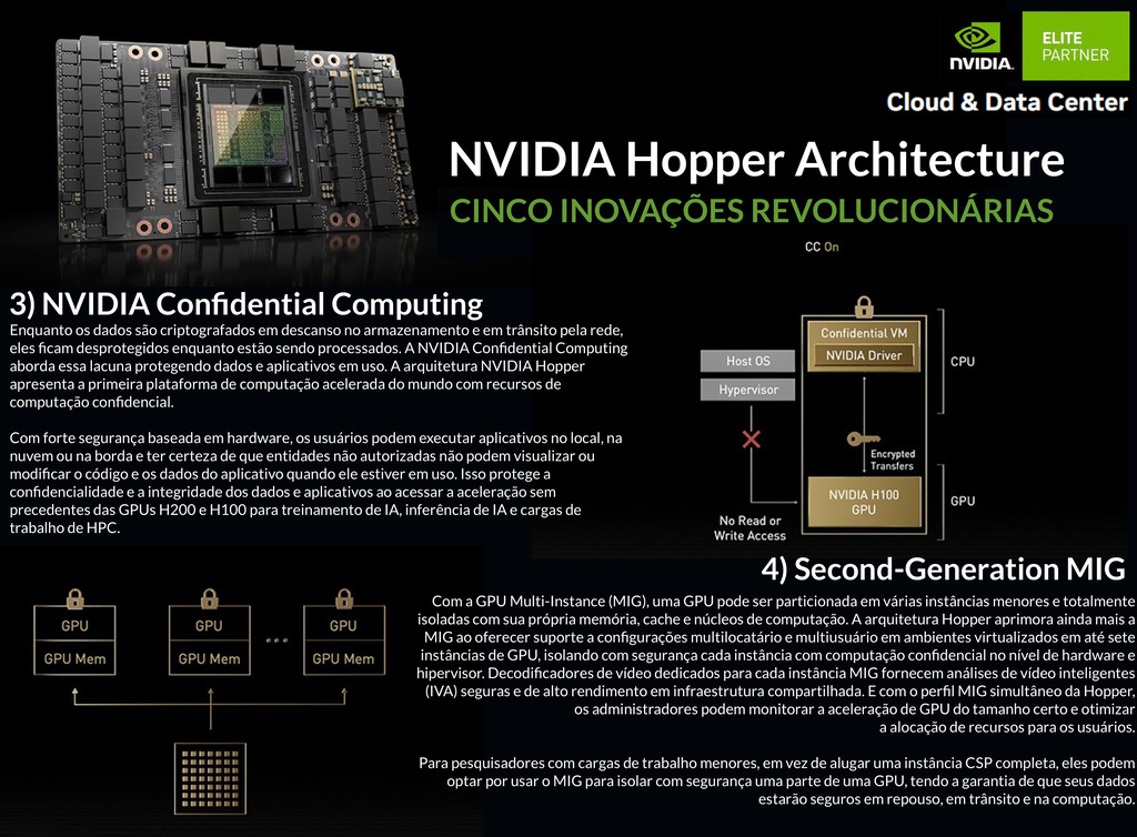 NVIDIA HGX H100 Delta-Next 640GB SXM5 Air Cooled Baseboard , Hopper Architecture , 935-24287-0000-000 na internet