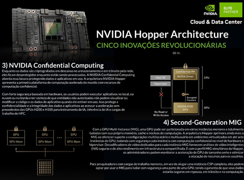 NVIDIA HGX H100 Delta-Next 640GB SXM5 Air Cooled Baseboard , Hopper Architecture , 935-24287-0000-000 na internet