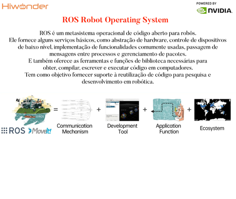 HIWONDER JetRover ROS Robot Car Developer Kit with Vision Robotic Arm Powered by NVIDIA Jetson Nano Support SLAM Mapping/ Navigation/ Python