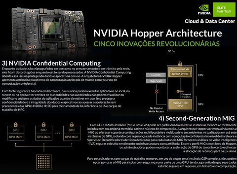 NVIDIA HGX H100 Delta-Next 640GB SXM5 Liquid Cooled Baseboard , Hopper Architecture , 935-24287-0301-000 na internet