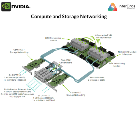 NVIDIA DGX H100 640GB SXM5 , Deep Learning Console , with AI Suite , DGXH-G640F+P2EDI36 - Loja do Jangão - InterBros