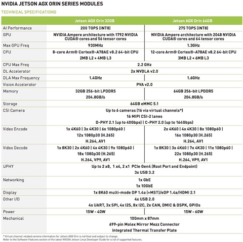 reComputer ALP680, Computador Industrial , NVIDIA Jetson Orin AGX - loja online