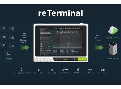 Terminal Linux Incorporado Com Raspberry Pi Compute Module 4 CM4 | 4GB de RAM e 32GB eMMC | Display IPS 720 x 1280 5" Capacitive Multi-Touch | Machine Learning & Edge AI Applications - Loja do Jangão - InterBros