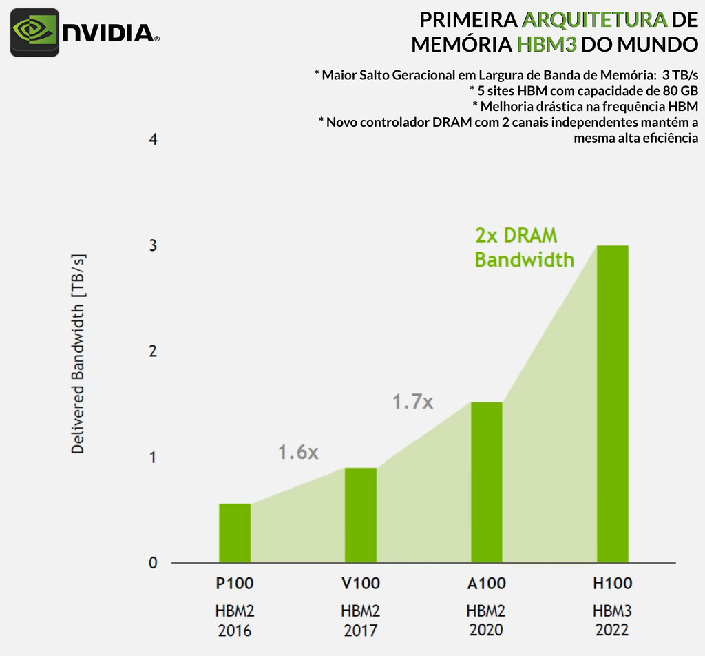 NVIDIA HGX H100 Delta-Next 640GB SXM5 Air Cooled Baseboard , Hopper Architecture , 935-24287-0000-000 - loja online