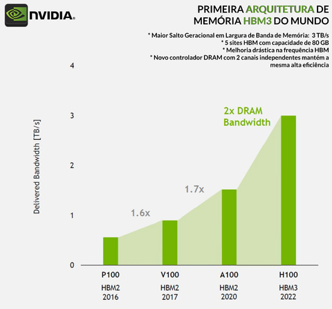 NVIDIA HGX H100 Delta-Next 640GB SXM5 Air Cooled Baseboard , Hopper Architecture , 935-24287-0000-000 - loja online