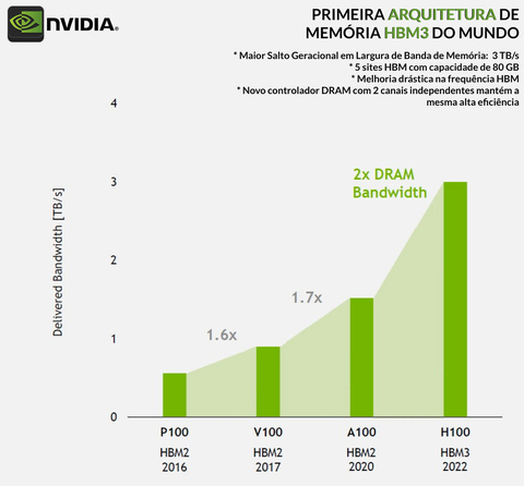 NVIDIA HGX H100 Delta-Next 640GB SXM5 Liquid Cooled Baseboard , Hopper Architecture , 935-24287-0301-000 - loja online