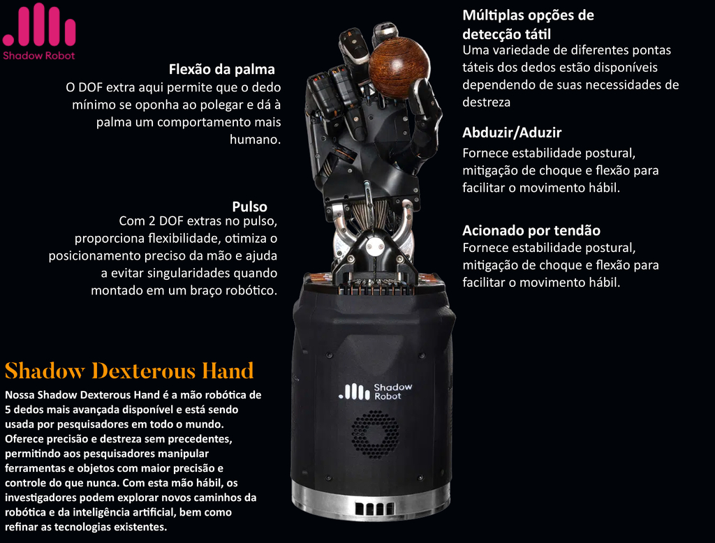 Shadow Robot Dexterous Hand Mão Robótica & Tátil na internet