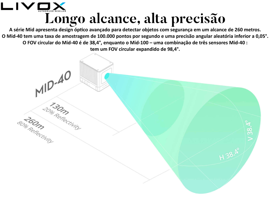 LIVOX TECH MID-40 / MID-100 LiDAR - Loja do Jangão - InterBros