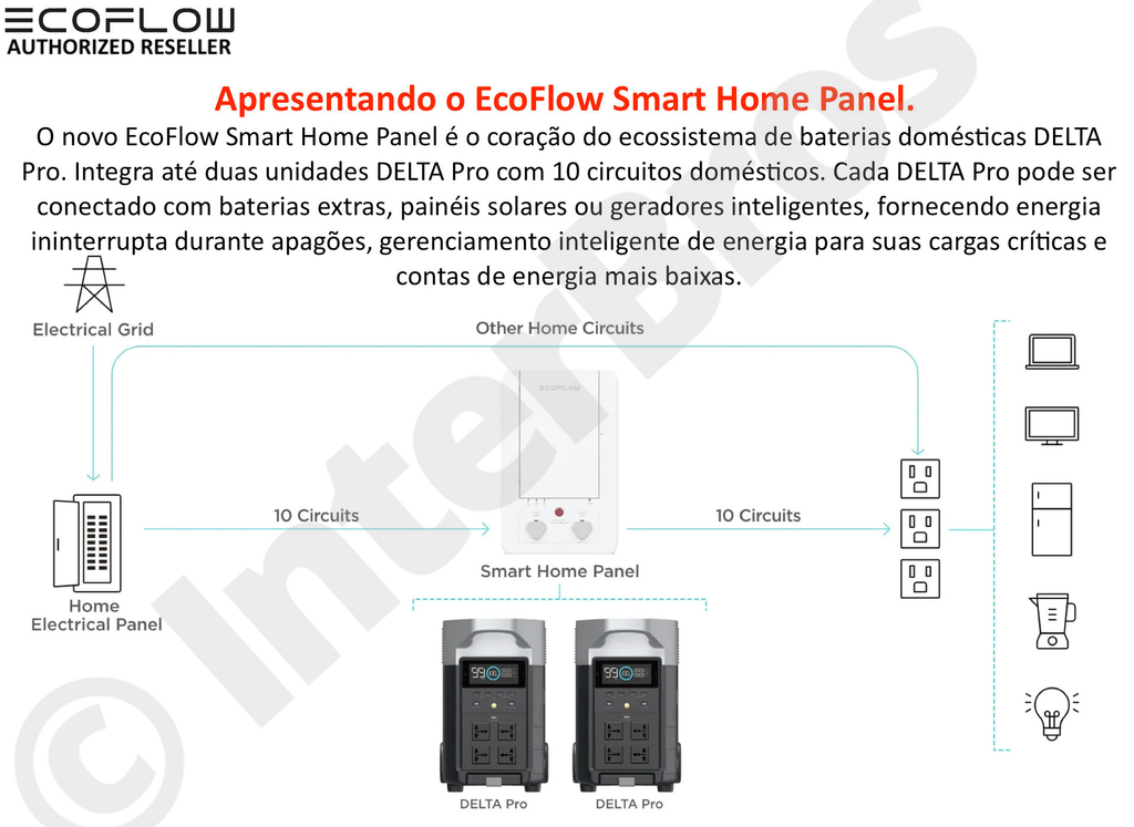 EcoFlow DELTA PRO Portable Power Station, Estação de Energia Portátil Gerador Solar Inteligente Pronta Entrega - loja online