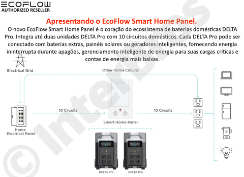 EcoFlow DELTA PRO Portable Power Station, Estação de Energia Portátil Gerador Solar Inteligente Pronta Entrega - loja online