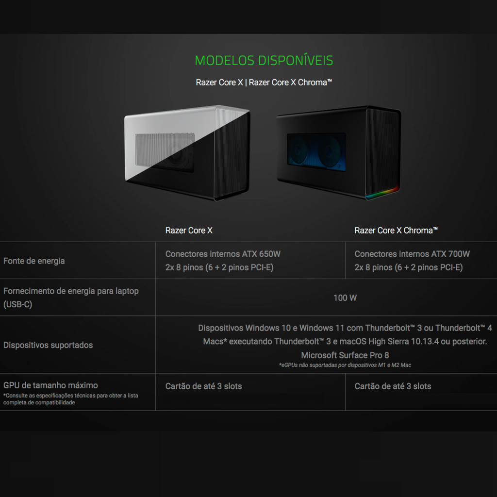 Image of Razer Core X External eGPU Enclosure