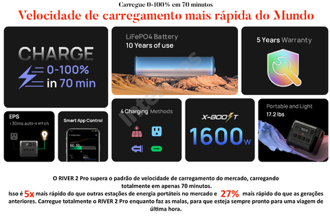 EcoFlow RIVER 2 PRO Portable Power Station, Estação de Energia Portátil Gerador Solar Inteligente Pronta Entrega na internet