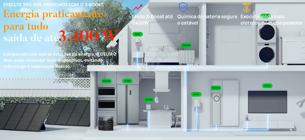 EcoFlow DELTA 2 MAX Portable Power Station Estação de Energia Portátil Gerador Solar Inteligente na internet