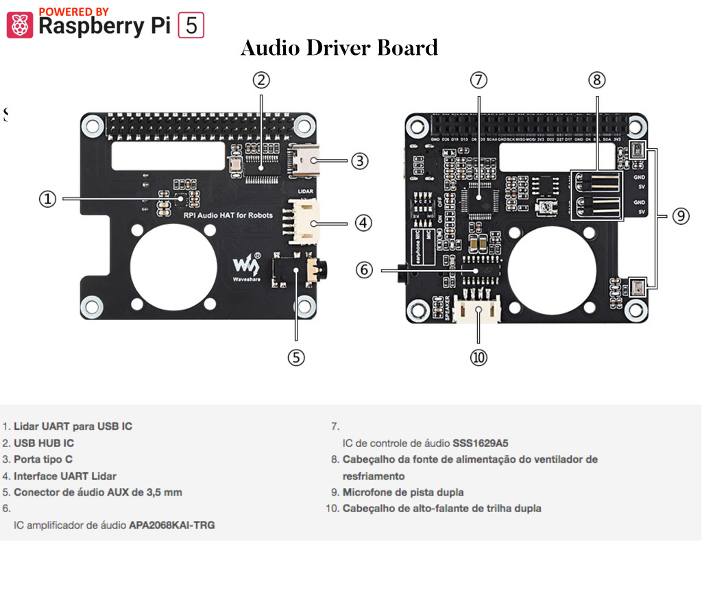 WaveShare RaspRover Open-source 4WD AI Robot, Dual controllers, All-metal Body, Computer Vision, Raspberry Pi 5 - comprar online