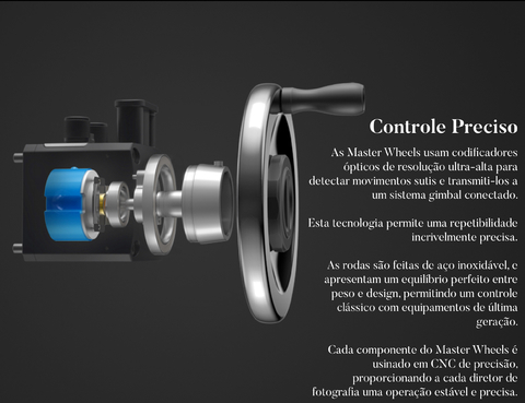 DJI Master Wheels 3-Axis CP.ZM.00000102.01 na internet