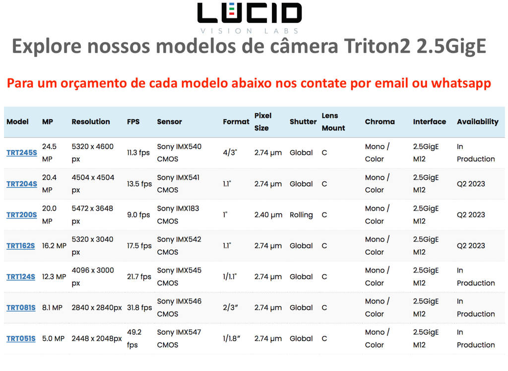 LUCID VISION LABS Triton2 2.5GigE Camera Color , 5.0 MP Sensor Sony IMX547 CMOS TRT051S-CC - loja online