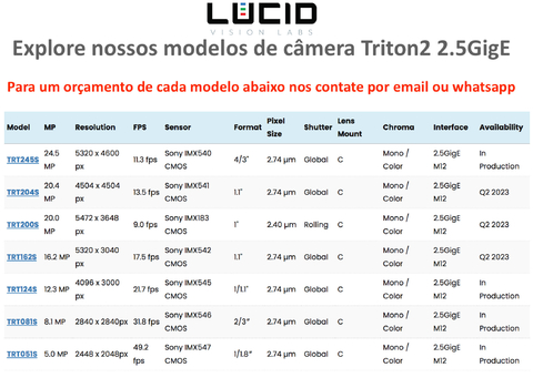 LUCID VISION LABS Triton2 2.5GigE Camera Color , 5.0 MP Sensor Sony IMX547 CMOS TRT051S-CC - loja online