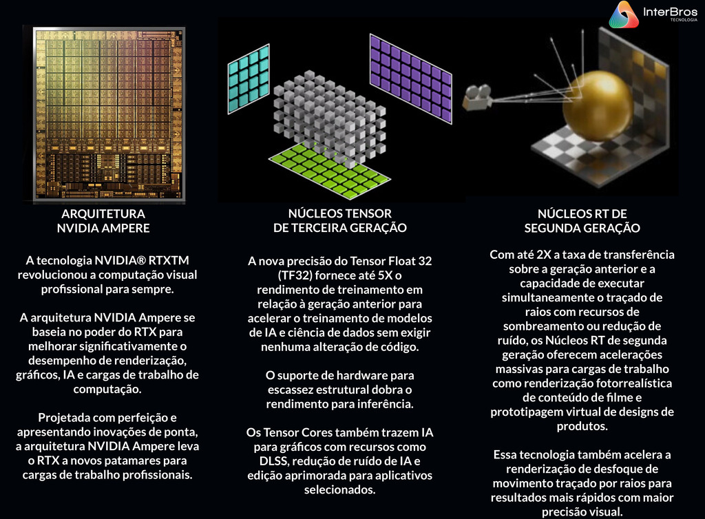 NVIDIA PNY QUADRO RTX A5000 24GB DDR6 PCIe 4.0 x16 , Ampere Architecture , VCNRTXA5000-PB na internet