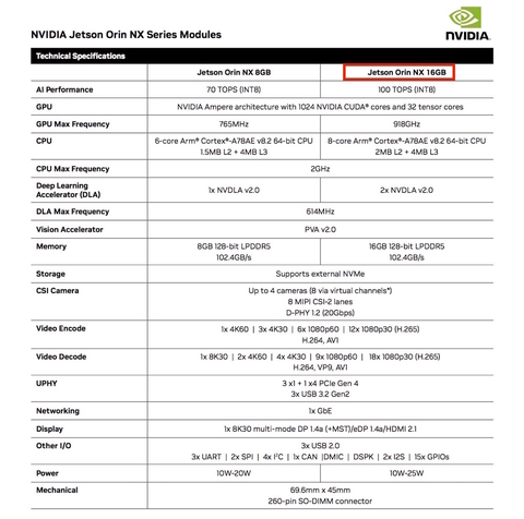 Nvidia Jetson Orin NX 16GB Developer Kit , Módulo Nvidia Jetson Orin NX 16GB , 900-13767-0000-000 , 128GB SSD - loja online