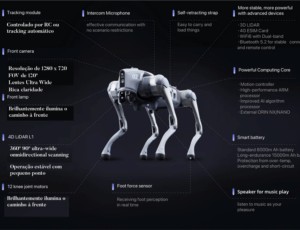 UNITREE GO 2 PRO , High-Performance Quadruped Robot , Inteligência Incorporada: IA+Robô - Loja do Jangão - InterBros