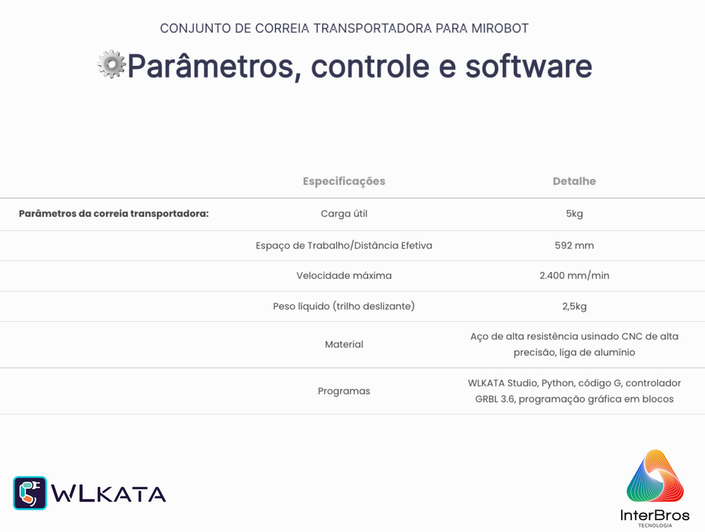 Wlkata Conveyor Belt Set for Mirobot , Correia Transportadora , Simulação de Fábrica Inteligente & Educação AIoT , +5 anos - online store