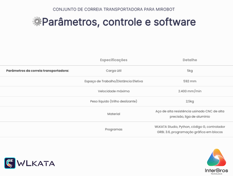 Wlkata Conveyor Belt Set for Mirobot , Correia Transportadora , Simulação de Fábrica Inteligente & Educação AIoT , +5 anos - online store