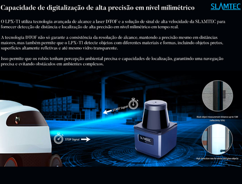 Slamtec RPLIDAR LPX-T1M4 TOF LiDAR , 40 Meters Distance Module , Indoor & Outdoor - Loja do Jangão - InterBros