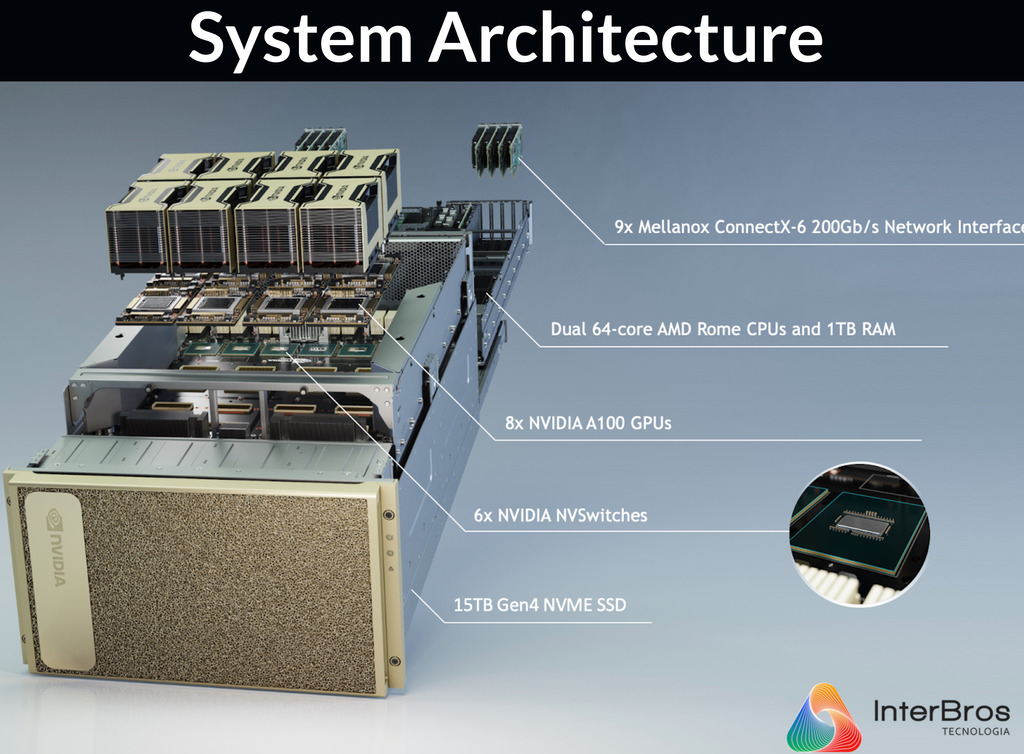 NVIDIA DGX A100 320GB, 8x GPUs A100 80GB, 5 petaFLOPs na internet