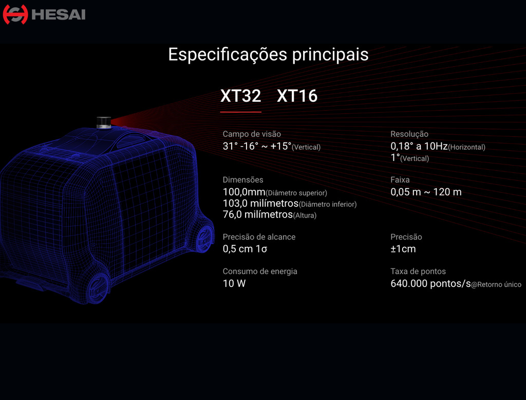 Hesai Tech LiDAR Pandar128 360º - Loja do Jangão - InterBros