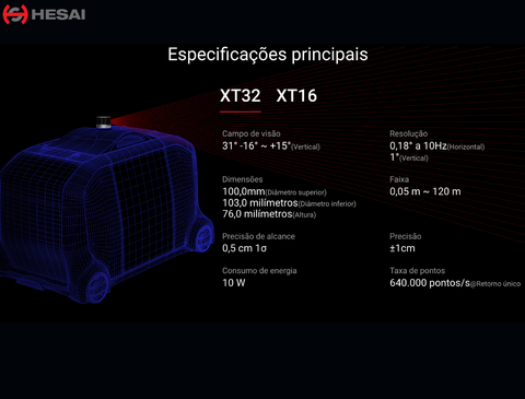 Hesai Tech LiDAR Pandar128 360º - Loja do Jangão - InterBros