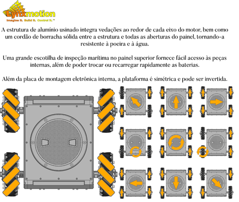 Imagem do Lynxmotion A4WD3 Rugged Mecanum Rover Autonomous Kit