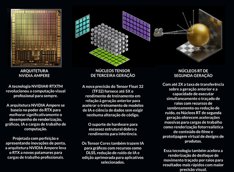 NVIDIA PNY RTX 6000 ADA Lovelace Generation Graphics Card 48GB GDDR6, PCIe 4.0 x16 , ADARTX6000 , VCNRTX6000ADA-PB - Loja do Jangão - InterBros