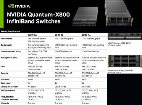 NVIDIA Mellanox Quantum CS8500 Modular InfiniBand Smart Switches , 200GB/s