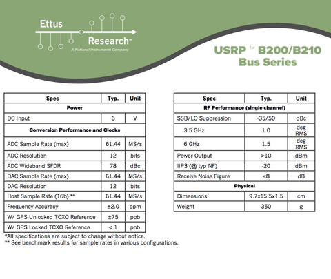 ETTUS RESEARCH USRP B210 com Case 782981-01 , 784190-01, 471-043 - Loja do Jangão - InterBros