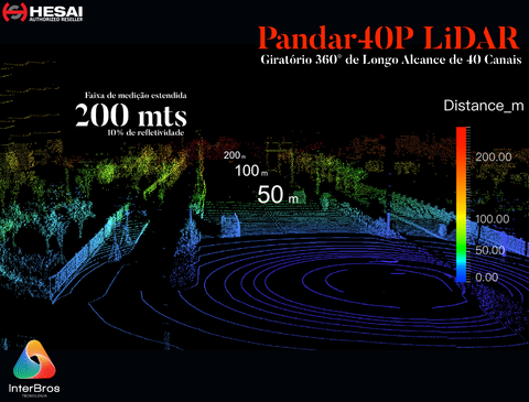 Hesai Tech LiDAR Pandar40P 360º - Loja do Jangão - InterBros