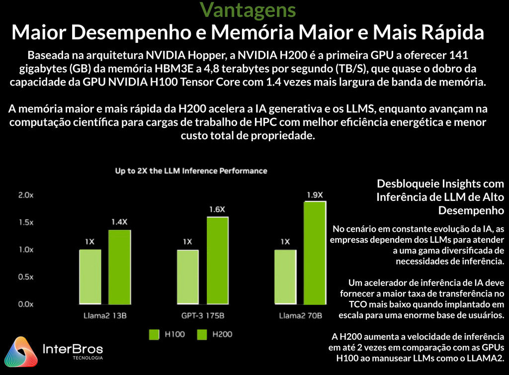 NVIDIA H200 NVL Tensor Core GPU 141GB , 900-21010-0040-000 - Loja do Jangão - InterBros