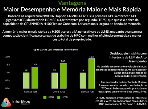 NVIDIA H200 NVL Tensor Core GPU 141GB , 900-21010-0040-000 - Loja do Jangão - InterBros