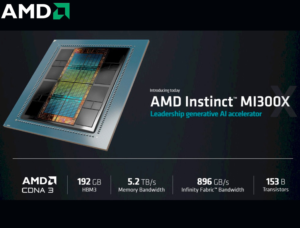 AMD Instinct MI300A Accelerator , 192GB HBM3 , 100-200000001H - loja online