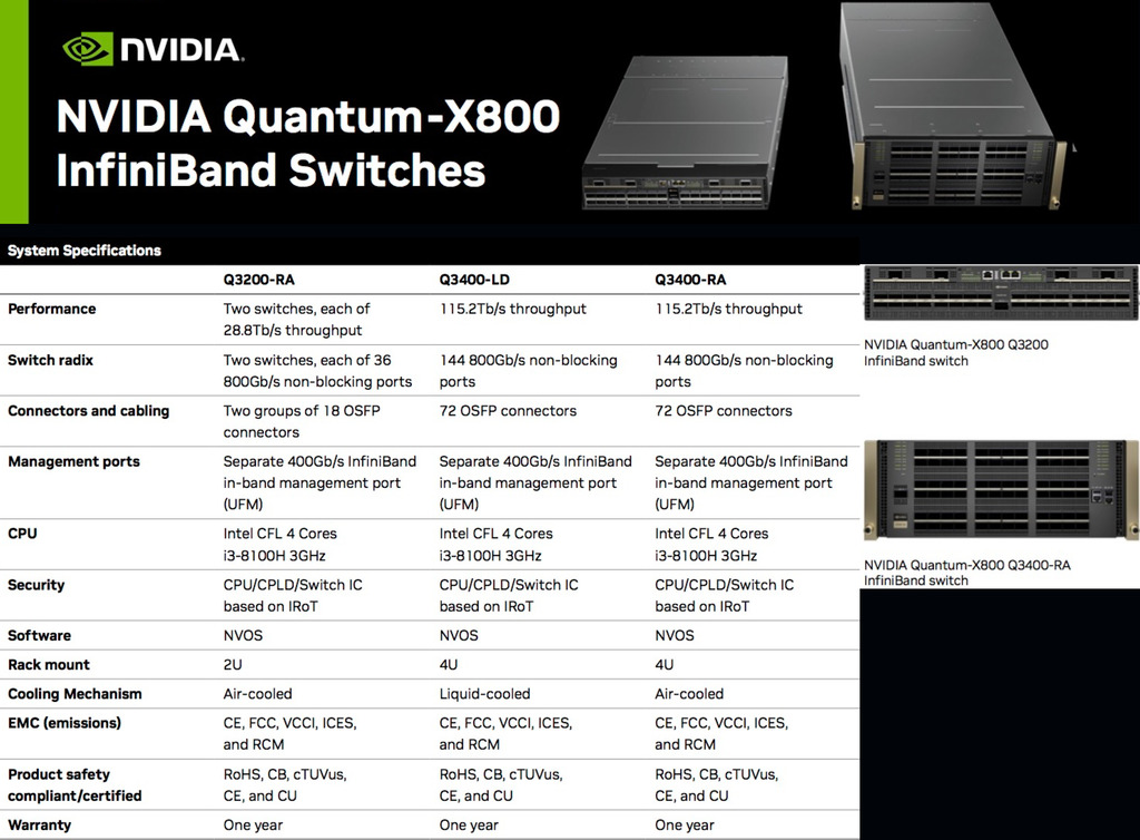 NVIDIA Mellanox Metrox-3 XC Long-Haul InfiniBand , 400GB/s , 40Kms - Loja do Jangão - InterBros