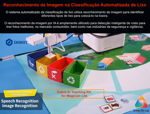 Dobot Basic AI Kit + Dobot AI Teaching Kit, for Magician Robotic Arm , Kit Básico de IA , Acessório Educacional , +8 anos