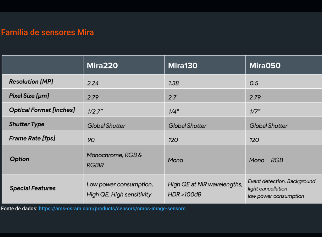 Arducam 2.2MP Mira220 RGB Global Shutter USB3.0 Camera Evaluation Kit , EK037 - loja online