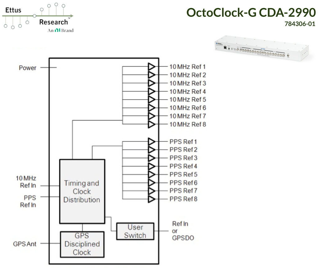 ETTUS RESEARCH OctoClock-G CDA-2990 , 784306-01 - Loja do Jangão - InterBros